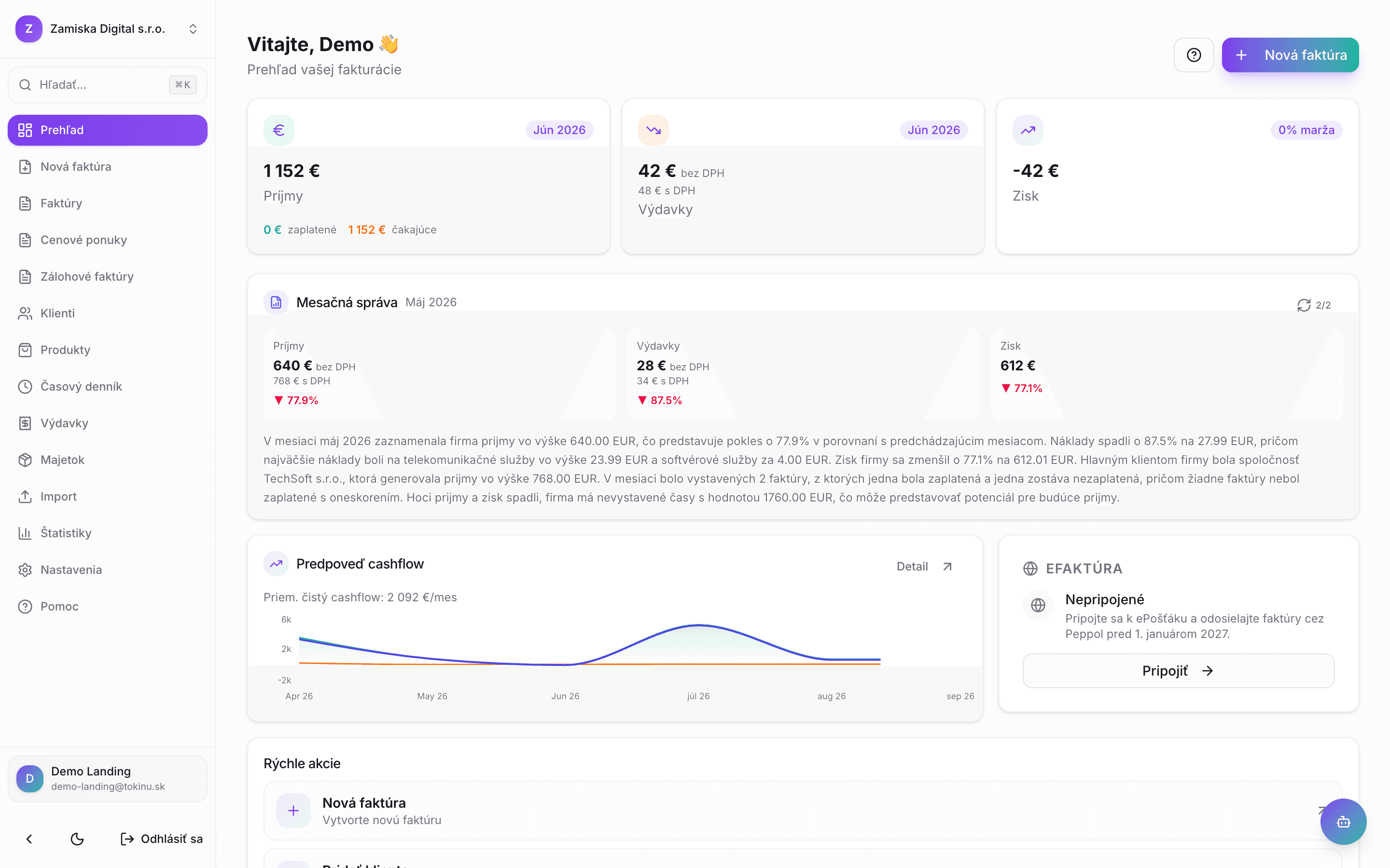 Tokinu dashboard